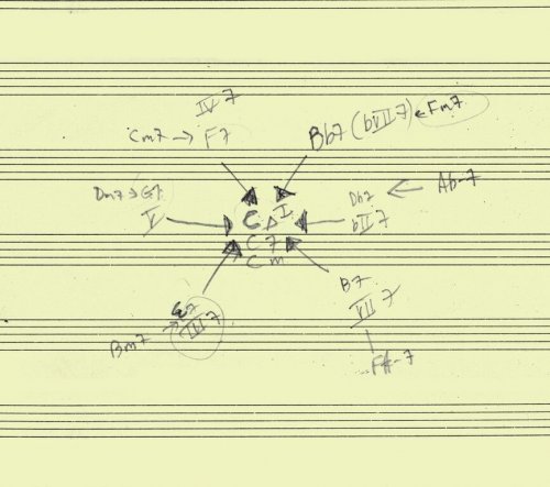 John Schott - Actual Trio (2015)