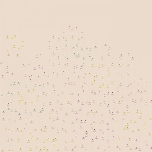 Stephan Mathieu - FrequencyLib / Sad Mac Studies (2022)