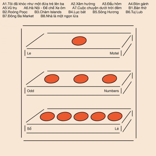Le Motel - Odd Numbers / So Le (2025)